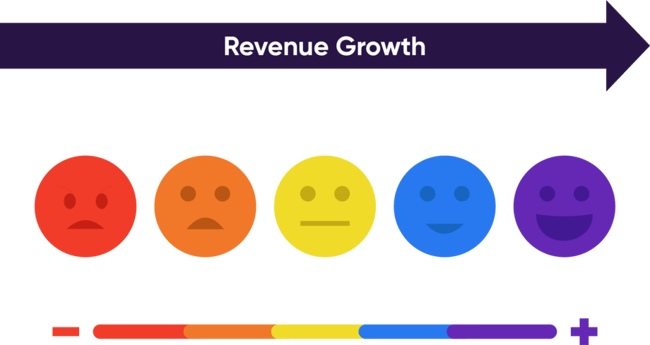 Making Customers Happy With PIM